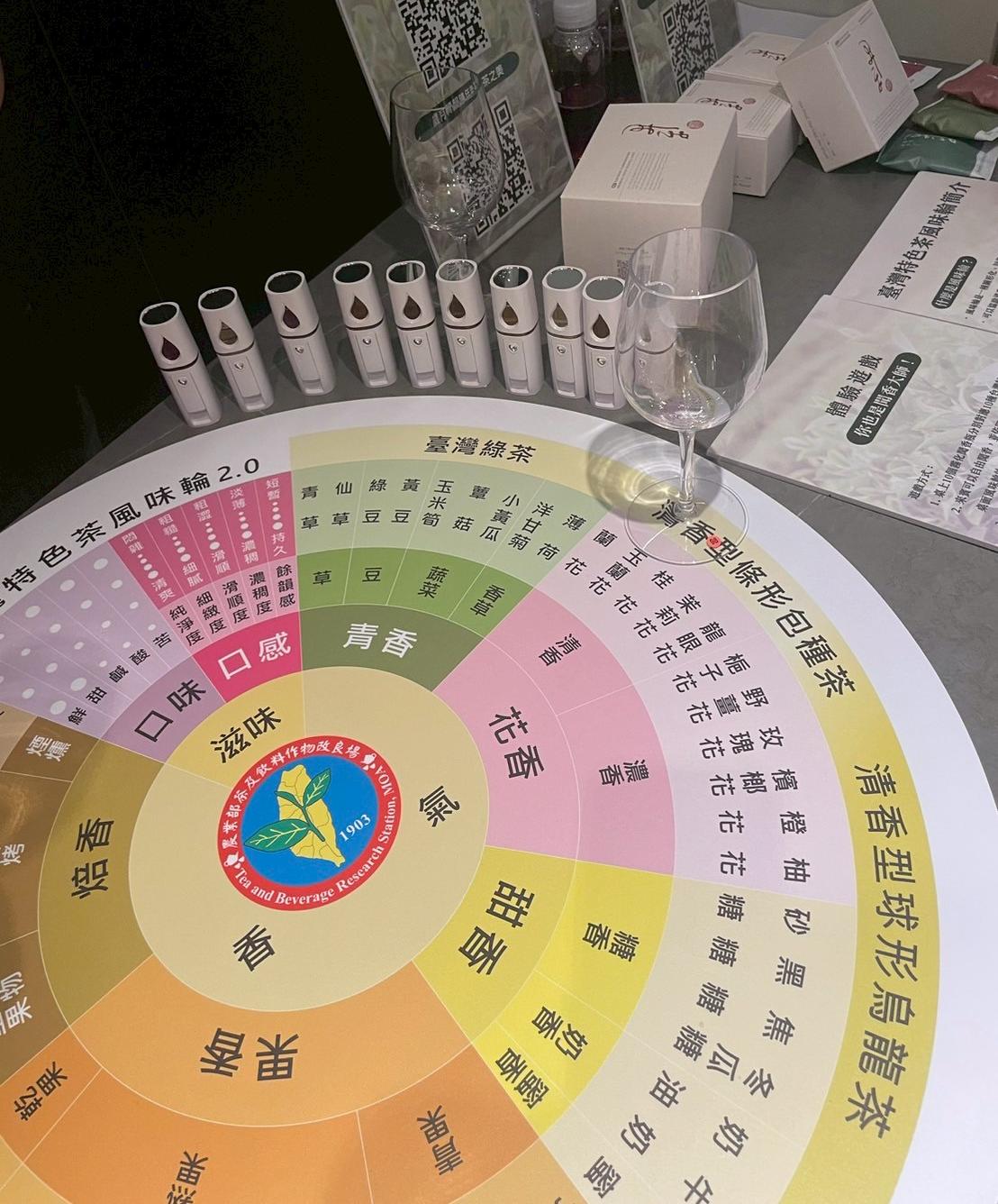 開平餐飲打造世界風味品飲空間!